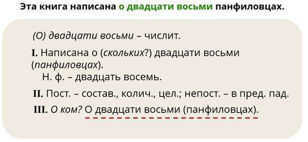 Разбор числительного морфологический разбор образец