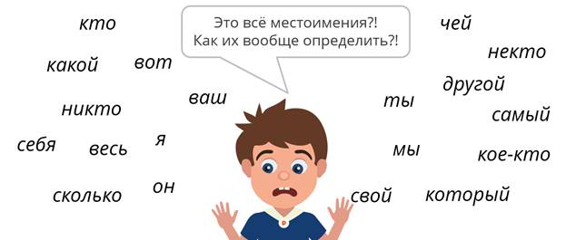 Местоимение как часть речи 2 класс конспект и презентация