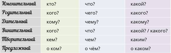 Руководитель проекта склонение