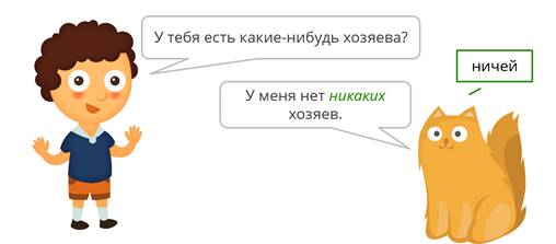 Что такое отрицательные местоимения. Смотреть фото Что такое отрицательные местоимения. Смотреть картинку Что такое отрицательные местоимения. Картинка про Что такое отрицательные местоимения. Фото Что такое отрицательные местоимения