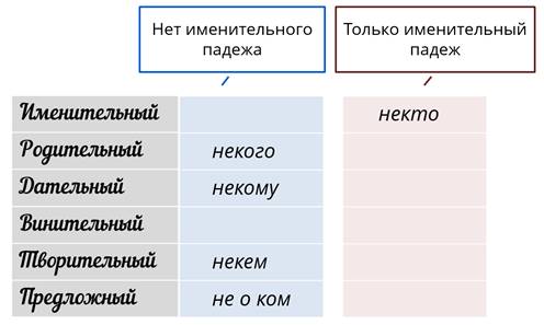 на какие вопросы отвечают отрицательные местоимения