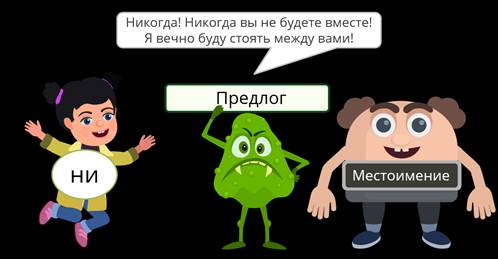 Что такое отрицательные местоимения. Смотреть фото Что такое отрицательные местоимения. Смотреть картинку Что такое отрицательные местоимения. Картинка про Что такое отрицательные местоимения. Фото Что такое отрицательные местоимения