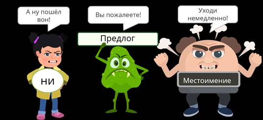 Что такое отрицательные местоимения. Смотреть фото Что такое отрицательные местоимения. Смотреть картинку Что такое отрицательные местоимения. Картинка про Что такое отрицательные местоимения. Фото Что такое отрицательные местоимения