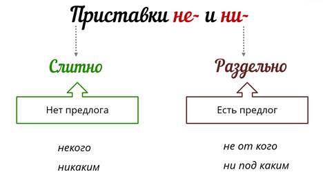 В предложении поляну большими скачками пересекала белка