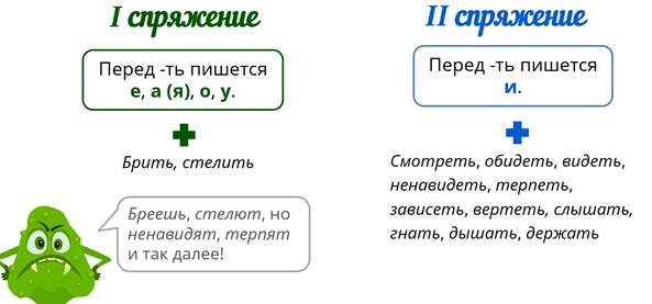 Глагол 5 класс презентация повторение изученного в 5 классе