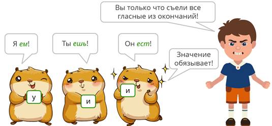 что такое разноспрягаемые глаголы 6 класс. image006. что такое разноспрягаемые глаголы 6 класс фото. что такое разноспрягаемые глаголы 6 класс-image006. картинка что такое разноспрягаемые глаголы 6 класс. картинка image006. Всего получено оценок: 3024.