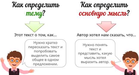 Главная мысль 5 класс