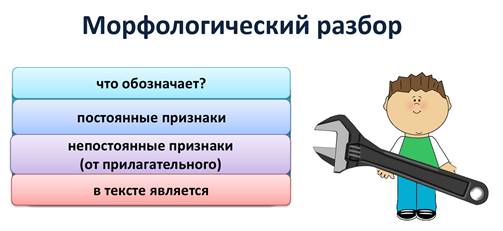 видеоурок что такое причастие. Смотреть фото видеоурок что такое причастие. Смотреть картинку видеоурок что такое причастие. Картинка про видеоурок что такое причастие. Фото видеоурок что такое причастие