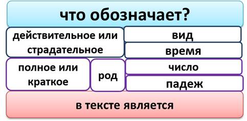 видеоурок что такое причастие. Смотреть фото видеоурок что такое причастие. Смотреть картинку видеоурок что такое причастие. Картинка про видеоурок что такое причастие. Фото видеоурок что такое причастие