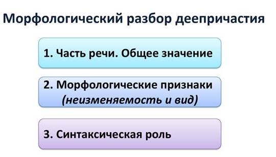 Морфологический разбор деепричастия 7 класс образец