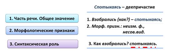 Схема морфологического разбора деепричастия