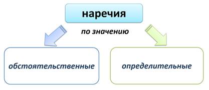 Сгоряча определительное или обстоятельственное