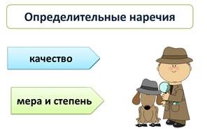 Что такое синонимичные наречия. Смотреть фото Что такое синонимичные наречия. Смотреть картинку Что такое синонимичные наречия. Картинка про Что такое синонимичные наречия. Фото Что такое синонимичные наречия
