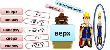 Написание вверху. В верх или вверх как правильно. Как написать вверху. Наверху или вверху как правильно. Вверху или в верху как правильно.