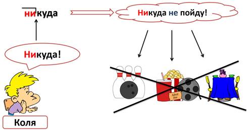 Какой источник тока схематически представлен на рисунке