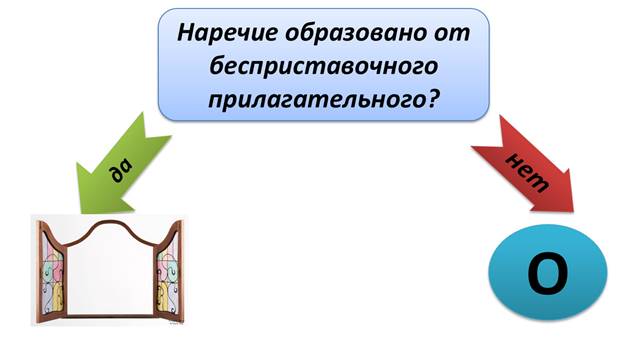 Правило окна русский язык