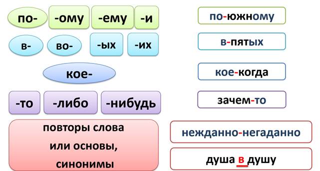 В какой строчке все слова пишутся через дефис юго запад трудодень блок схема