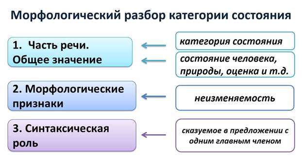 Категория состояния презентация 10 класс