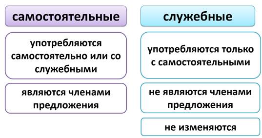 Какие два названия употребляются относительно представленного на рисунке стиля архитектуры ответы