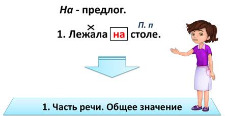 Морфологический разбор предлога книга вместо гаджетов