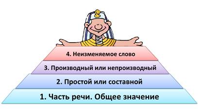 в какой последовательности ведется морфологический разбор предлога. image007. в какой последовательности ведется морфологический разбор предлога фото. в какой последовательности ведется морфологический разбор предлога-image007. картинка в какой последовательности ведется морфологический разбор предлога. картинка image007. Служебные части речи основательно изучаются в 7 классе. Главная сложность состоит в том, чтобы безошибочно узнавать предлоги, союзы и частицы. Их ведь так легко перепутать между собой!