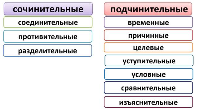 План морфологического разбора союза