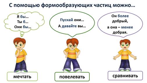 для чего служат формообразующие частицы. Смотреть фото для чего служат формообразующие частицы. Смотреть картинку для чего служат формообразующие частицы. Картинка про для чего служат формообразующие частицы. Фото для чего служат формообразующие частицы