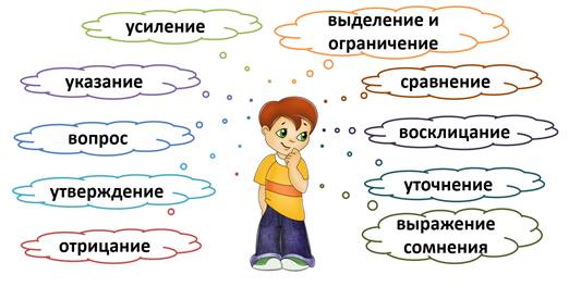 для чего служат формообразующие частицы. Смотреть фото для чего служат формообразующие частицы. Смотреть картинку для чего служат формообразующие частицы. Картинка про для чего служат формообразующие частицы. Фото для чего служат формообразующие частицы
