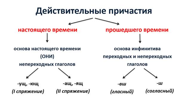 Изображение получено действительное