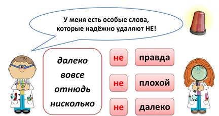 Различие приставки не и частицы не 7 класс презентация