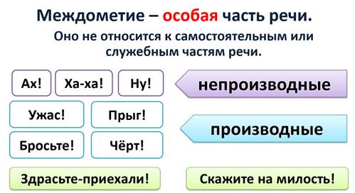 Междометие как особый разряд слов презентация