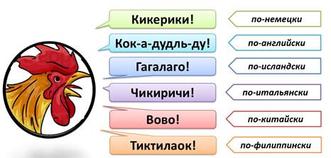 Дефис в междометиях знаки препинания при междометиях 7 класс презентация