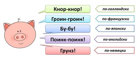 Междометие как особый разряд слов звукоподражательные слова 10 класс презентация