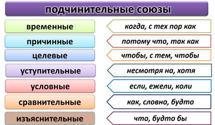 Схема предложения с союзом зато