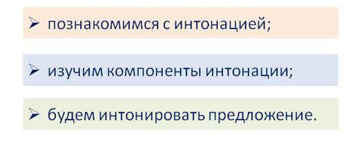 Управление городского хозяйства минусинск. Компоненты интонации. Интонировать это.