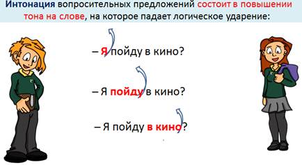 Какие бывают приложения по интонации