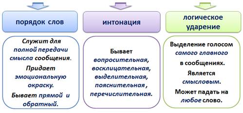 Что такое логическое ударение в русском языке. Смотреть фото Что такое логическое ударение в русском языке. Смотреть картинку Что такое логическое ударение в русском языке. Картинка про Что такое логическое ударение в русском языке. Фото Что такое логическое ударение в русском языке