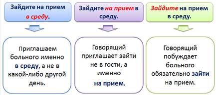 Что такое логическое ударение в русском языке. Смотреть фото Что такое логическое ударение в русском языке. Смотреть картинку Что такое логическое ударение в русском языке. Картинка про Что такое логическое ударение в русском языке. Фото Что такое логическое ударение в русском языке