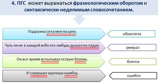 Чем может быть выражено пгс. Сказуемое выражено фразеологическим оборотом. Сказуемое выраженное фразеологическим оборотом. Если сказуемое выражено фразеологическим оборотом. Предложение где сказуемое выражено фразеологическим оборотом.