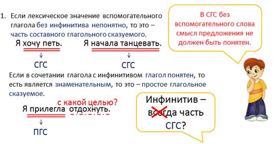 Предложение по схеме прилагательное сказуемое прилагательное подлежащее