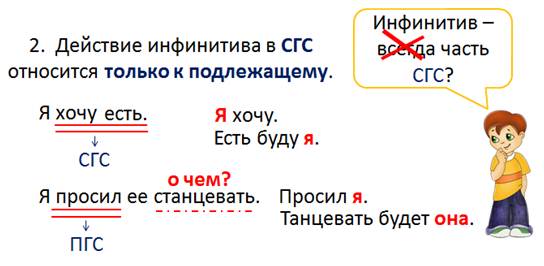 4 предложения с составным глагольным сказуемым. 3 Предложения СГС. СГС конец действия. Инфинитив это ПГС или СГС.