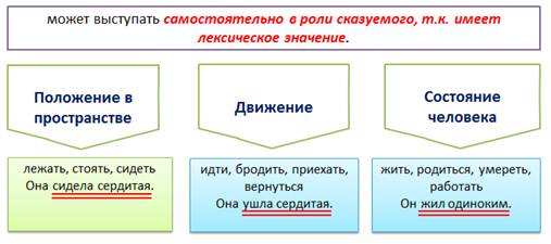 Как отличить приложение от подлежащего и сказуемого. Однородные составные именные сказуемые. Составное именное сказуемое в немецком языке. Составное именное сказуемое творительный падеж. Числительное в роли составного именного сказуемого.