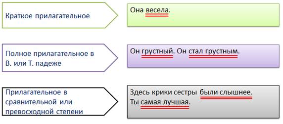 Составное именное сказуемое
