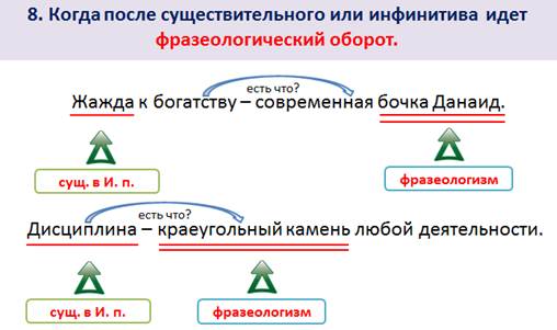 Опираясь на схемы вспомните правило о постановке тире между подлежащим и сказуемым приведите примеры