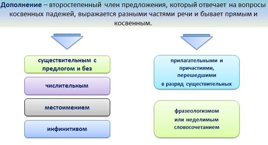 Что такое рисунок определение