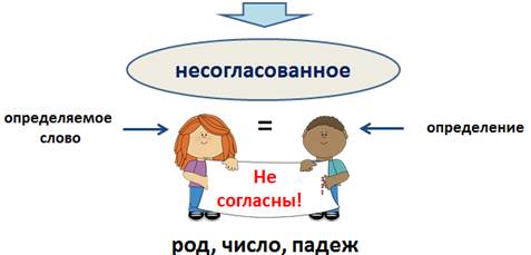 Несогласованная ориентация. Несогласованное подключение. Определение слова канал. Согласованное и несогласованное включение ЭДС. Несогласованная полярность.