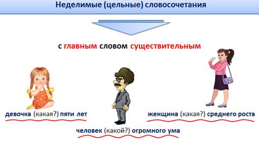 Цельные словосочетания. Цельные Неделимые словосочетания. Цельные словосочетания примеры. Группы цельных словосочетаний. Виды цельных словосочетаний.