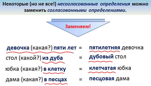 Замените согласованные определения несогласованными. Как подчёркивается несогласованное определение. Как заменить согласованные определения несогласованными. Замена согласованных определений несогласованными. Заменить согласованное определение несогласованным.