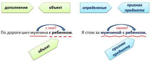 Изба лесника состояла из одной комнаты согласованные и несогласованные определения