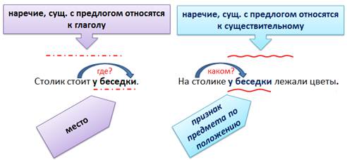 Изба лесника состояла из одной комнаты согласованные и несогласованные определения